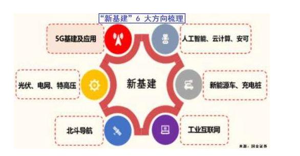 京东集团：新基建将重塑供应链、物流效率的生产方式