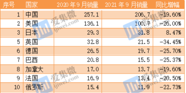 全球汽车芯片短缺、减产加剧交付危机(上）