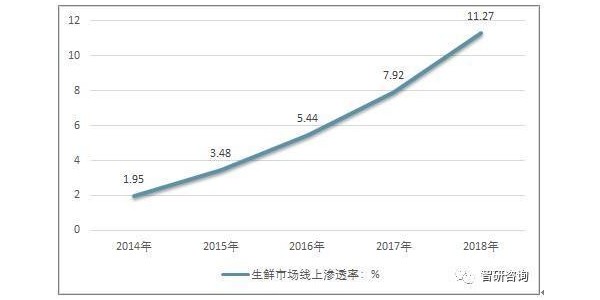 疫情之后 互联网生鲜起死回生了？(1)
